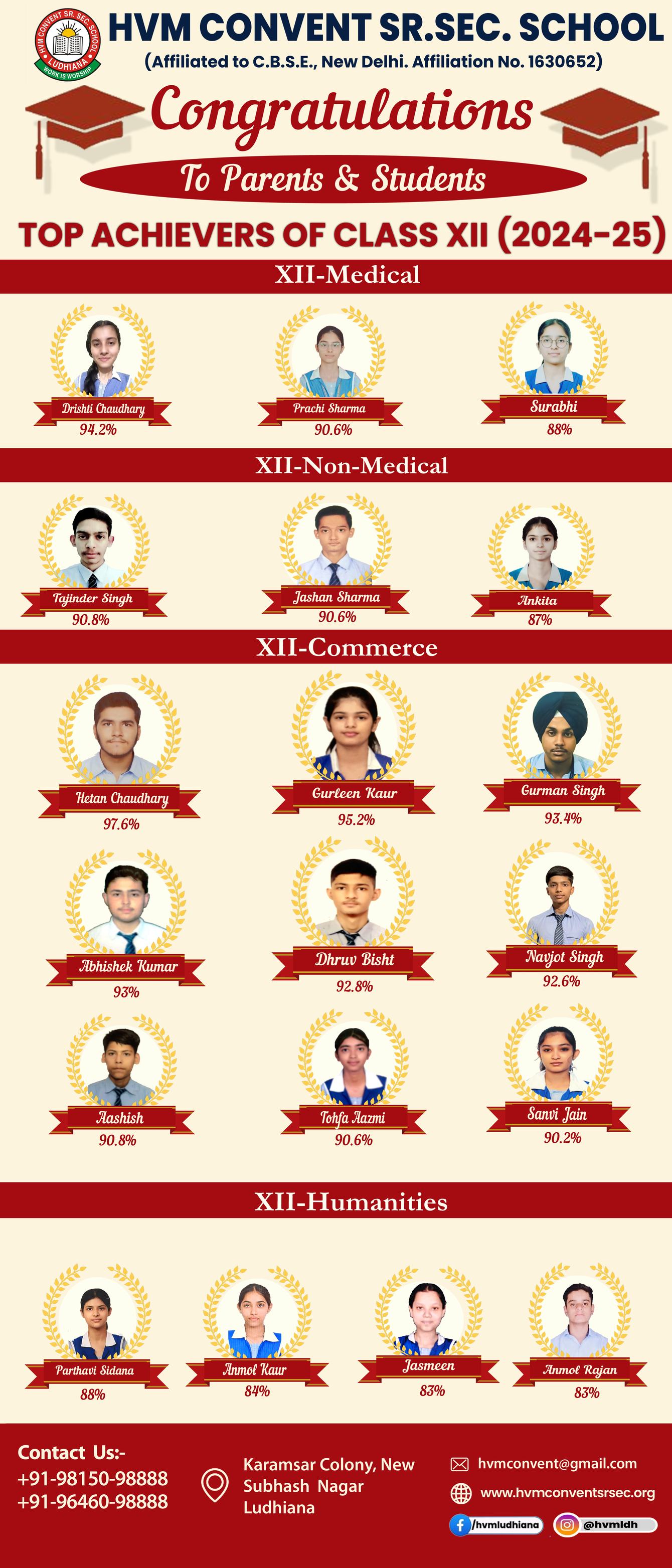 admission